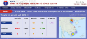 Thêm 9 ca nhiễm mới Covid-19 tại Việt Nam trong ngày 8/3/2020