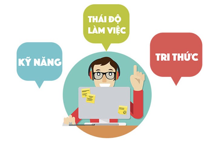 Thay đổi Thai độ Lam Việc Giup Bạn Thanh Cong Hơn Tuyển Dụng Philippines