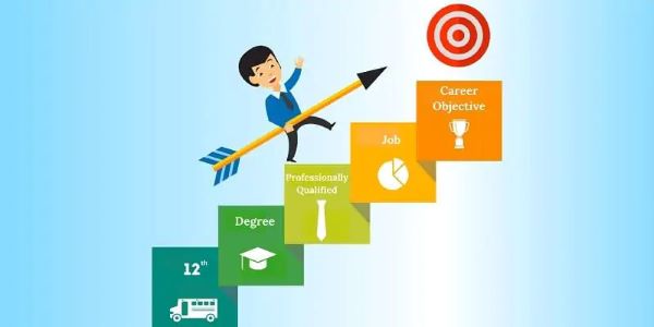 Cách xác định mục tiêu nghề nghiệp hiệu quả